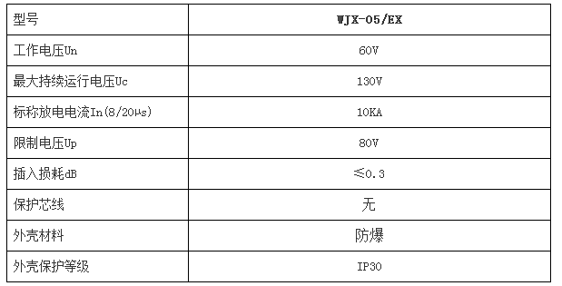防爆信號防雷箱WJX-05/EX技術參數(shù)