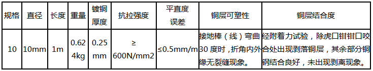 10mm銅包鋼圓線產品參數(shù)
