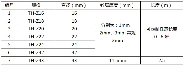 鋅包鋼接地極產(chǎn)品技術參數(shù)