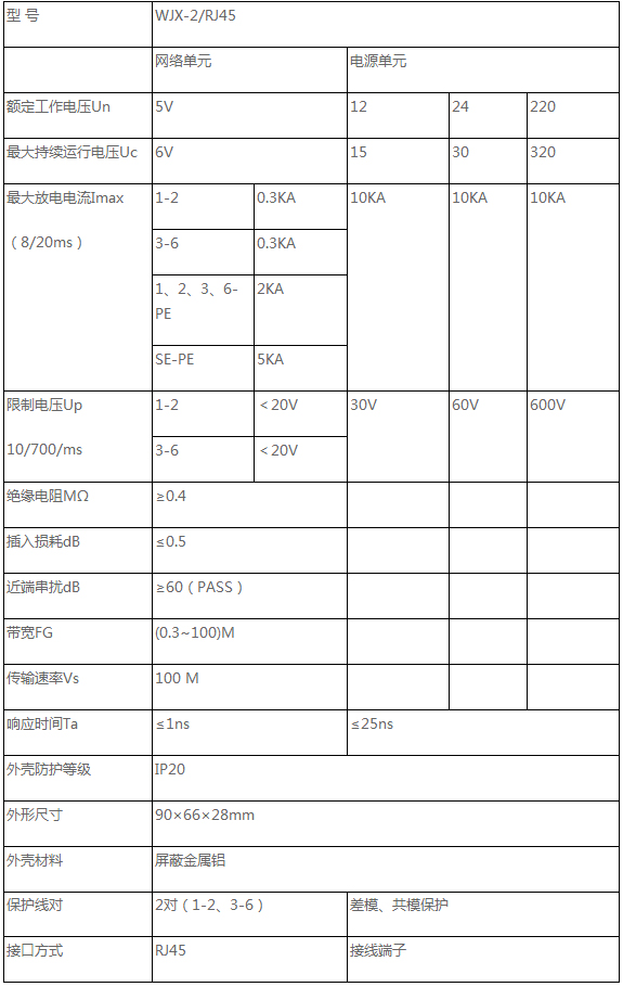 網絡二合一防雷器產品參數