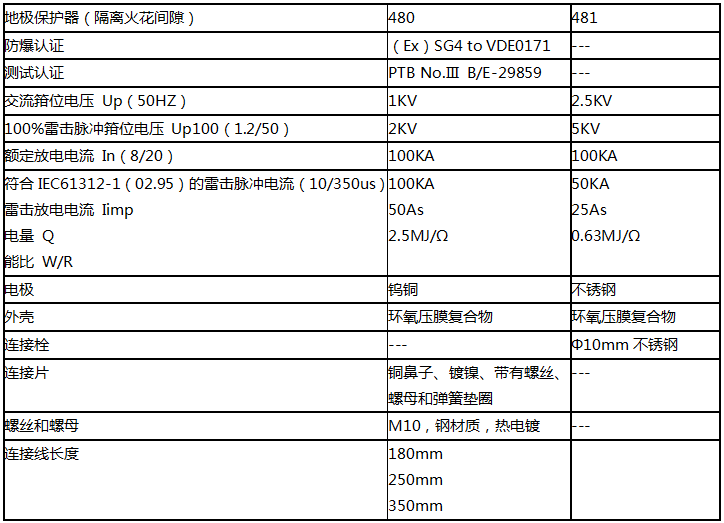 OBO地極保護器技術參數