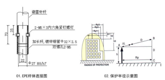 杭州EPE提前放電避雷針安裝說(shuō)明