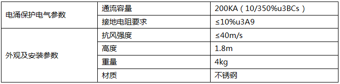 移動通訊專用優(yōu)化避雷針技術參數(shù)