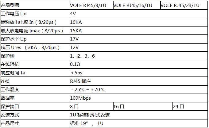 24口交換機防雷器RJ45 24 1U技術參數(shù)