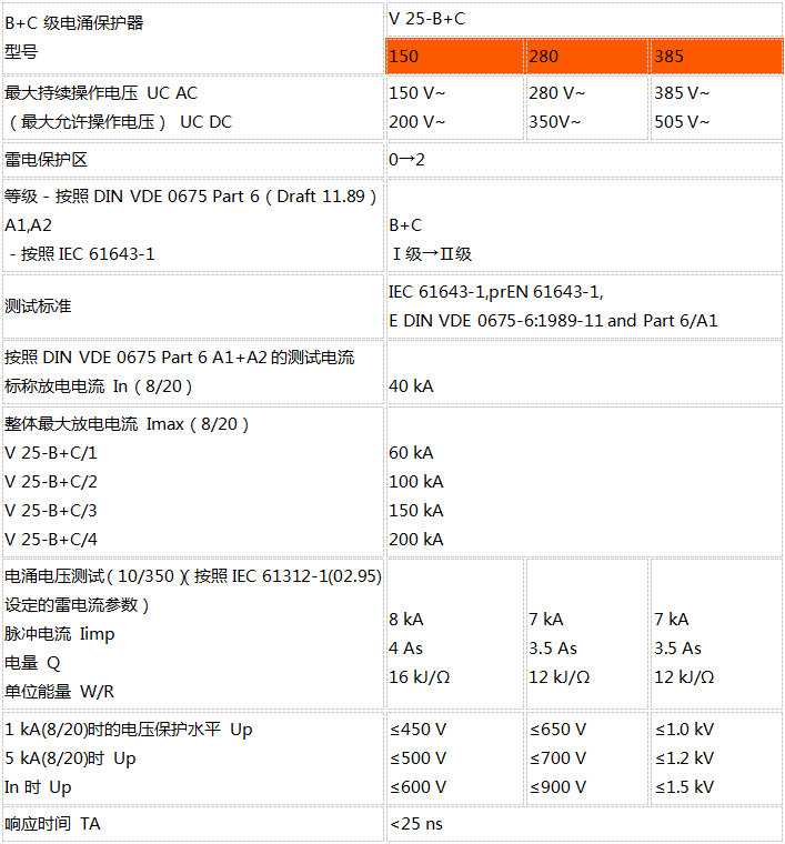 OBO B+C級電源浪涌保護器技術(shù)參數(shù)1